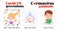 Covid-2019 coronavirus preventions for kids.