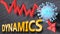 Covid virus and dynamics, symbolized by a price stock graph falling down, the virus and word dynamics to picture that corona