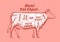 Cow, beef, meat cuts. Scheme or diagrams for butcher shop. Vector illustration