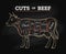 Cow butcher cut beef chalkboard scheme