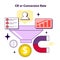 CR or conversion rate KPI type. Indicator to measure employee efficiency