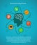 Creative brain idea and brainstorming poster