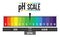 Creative illustration of pH scale value isolated on background. Chemical art design infographic. Abstract concept graphic litmus