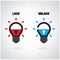 Creative light bulb idea concept with padlock symbol. Security s