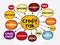 Credit risk mind map, business concept for presentations and reports