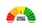 Credit Score arrow gauge speedometer indicator. Color levels. Measurement from poor to excellent rating. Credit history