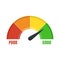 Credit score gauge showing good value. Customer satisfaction meter. Score indicator. Measuring scale