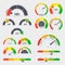 Credit score indicators with color levels from poor to good. Gauges