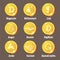 Cripto currency golden logo coins