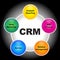 CRM