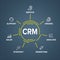 CRM (Customer Relationship Management) software structure module workflow vector icon.