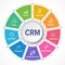 CRM â€“ Customer Relationship Management software structure module workflow vector icons construction concept banner.