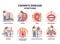 Crohns disease symptoms from inflammatory bowel illness outline diagram