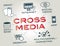 Crossmedia Concept