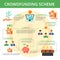 Crowdfunding Flat Flowchart Scheme Poster