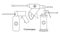 Cryo instruments for Cryosurgery vector line illustration. Liquid nitrogen cooling for cryogenic treatment