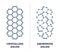 Crystalline versus amorphous solids with material structure outline diagram