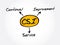 CSI - Continual Service Improvement acronym, business concept