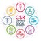 CSR corporate social responsibility, sustainability, goals, market, ethics, resources, sincerity, long term, vector infographics