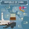 Cuba infographics, statistical data, sights
