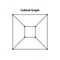 Cubical Graph. Sacred Geometry Vector Design Elements.