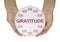 Cultivate a GRATITUDE attitude NOW