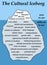 Cultural iceberg