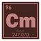 Curium chemical element