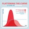 Curve diagram. Flattening the Curve for COVID-19 2019-nCOV Coronavirus. Act early to stop pandemic disease. Flat vector