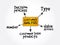 Customer analysis mind map, business concept