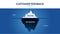 The Customer Feedback hidden iceberg infographic template banner, the visible is received and invisible is not recieved. The