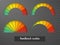 Customer feedback measurement scale 0 to 10, bad to great. Assessment management tool. Arch chart indicates client satisfaction.