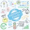 CUSTOMER FOCUS Vector Hand-drawn Graphic Notes