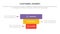 Customer journey or experience cx infographic concept for slide presentation with 3 point list with reverse or backwards pyramid