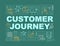 Customer journey word concepts banner