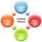 Customer lifecycle business diagram