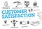 Customer satisfaction concept