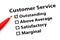 Customer service performance form