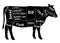 Cut of beef, diagram for butcher. Beef cut