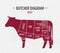 Cut of beef. Poster Butcher diagram for groceries, meat