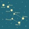 Cute cartoon big dipper constellation with the name of the stars illustration