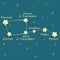 Cute cartoon little dipper constellation with the name of the stars illustration