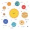 Cute planets with funny smiling faces. Solar system with cute cartoon planets. Funny universe for kids , sun, pluto