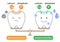 Cute tooth demineralization and remineralization on balance scale. Dental care concept