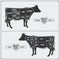 Cuts of beef. American and English method.