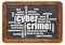 Cybercrime word cloud