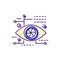 Cyberpunk eye color icon. Future with robot technology. Bio-robot gadgets. Human high tech implants