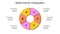 Cycle neobrutalism diagram divided into 6 sectors. Circle infographic design template