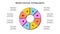 Cycle neobrutalism diagram divided into 8 sectors. Circle infographic design template