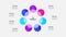 Cycle scheme with seven circles and glassmorphism heptagon. Concept of business process with 7 steps. Infographic design